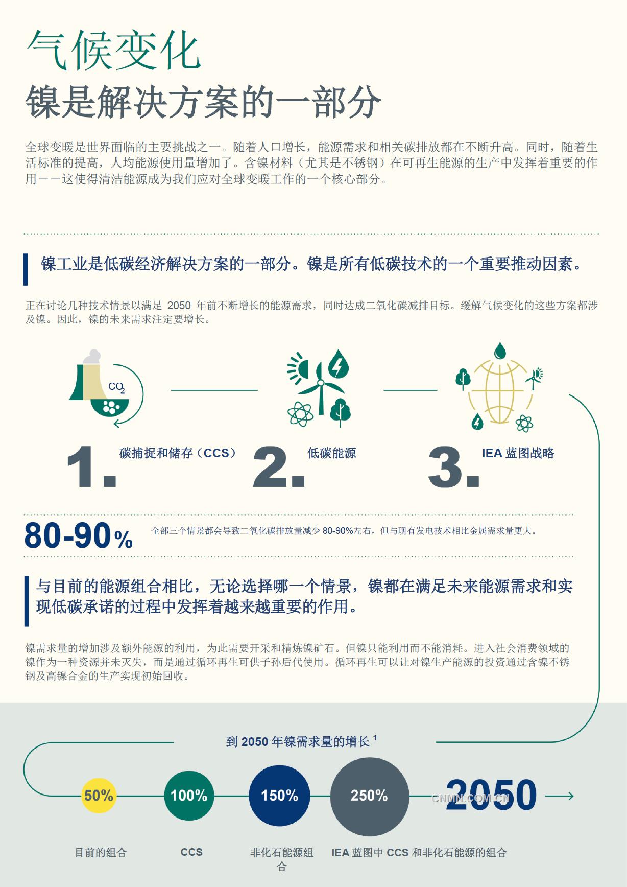 全球變暖是世界面臨的主要挑戰之一。隨著人口增長，能源需求和相關碳排放都在不斷升高。同時，隨著生活標準的提高，人均能源使用量增加了。含鎳材料（尤其是不銹鋼）在可再生能源的生產中發揮著重要的作用——這使得清潔能源成為我們應對全球變暖工作的一個核心部分。